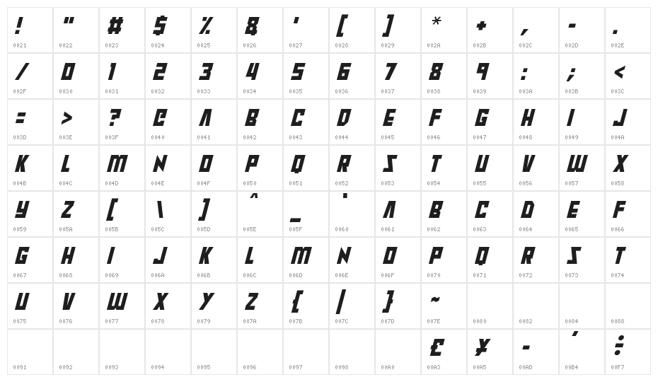 Raptors Italic Character Map