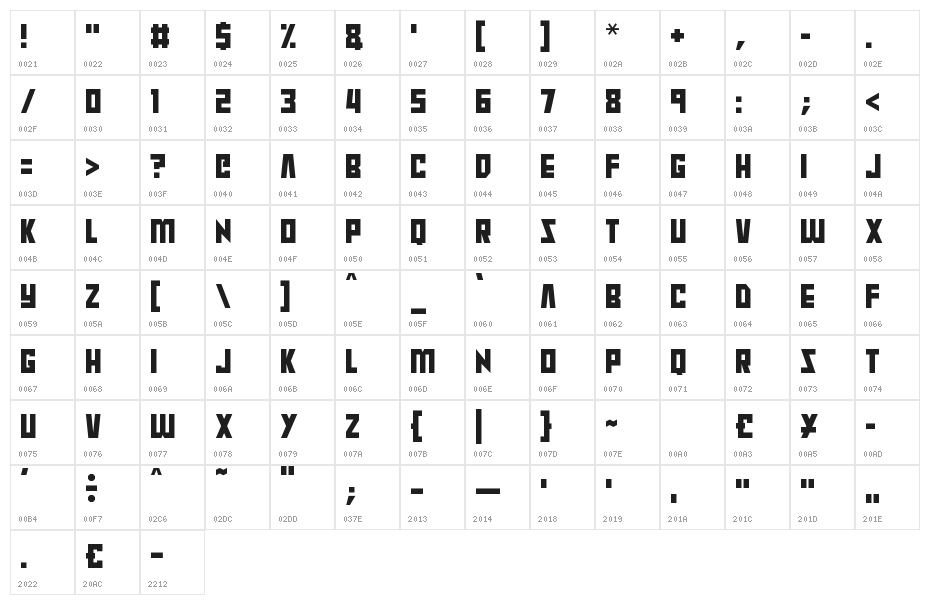 Raptors Character Map