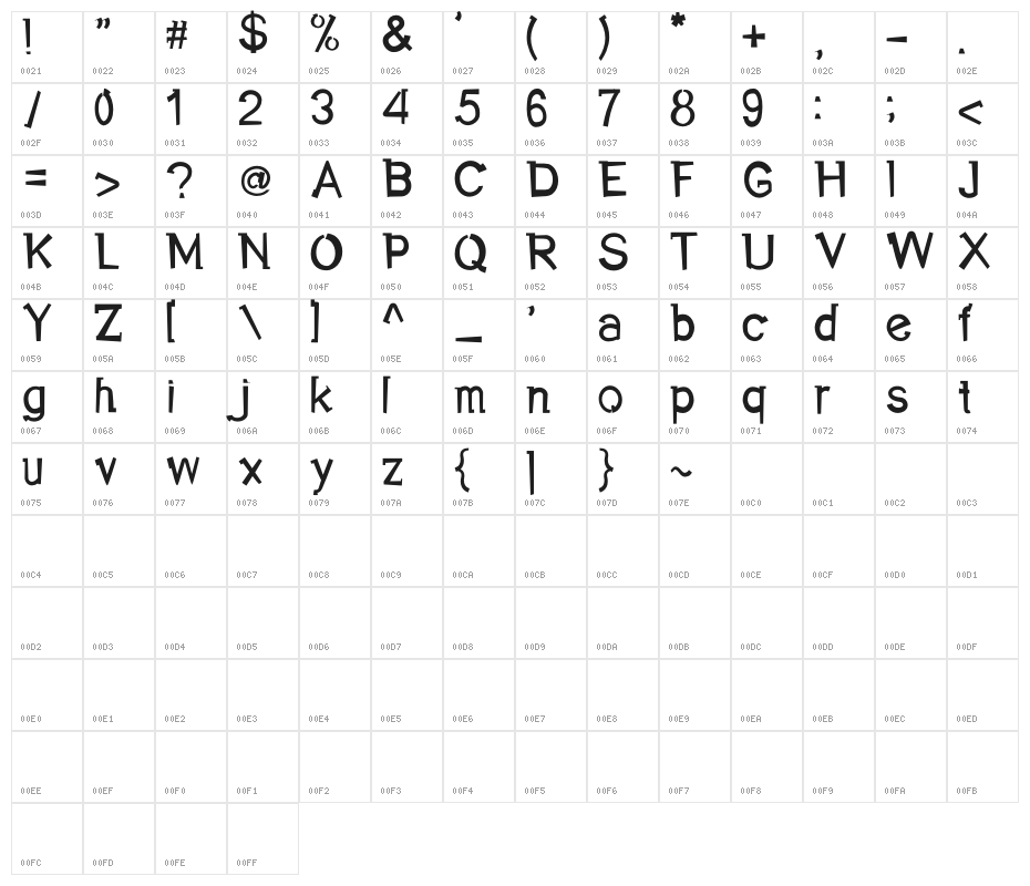 Rapunzel Govermen Character Map