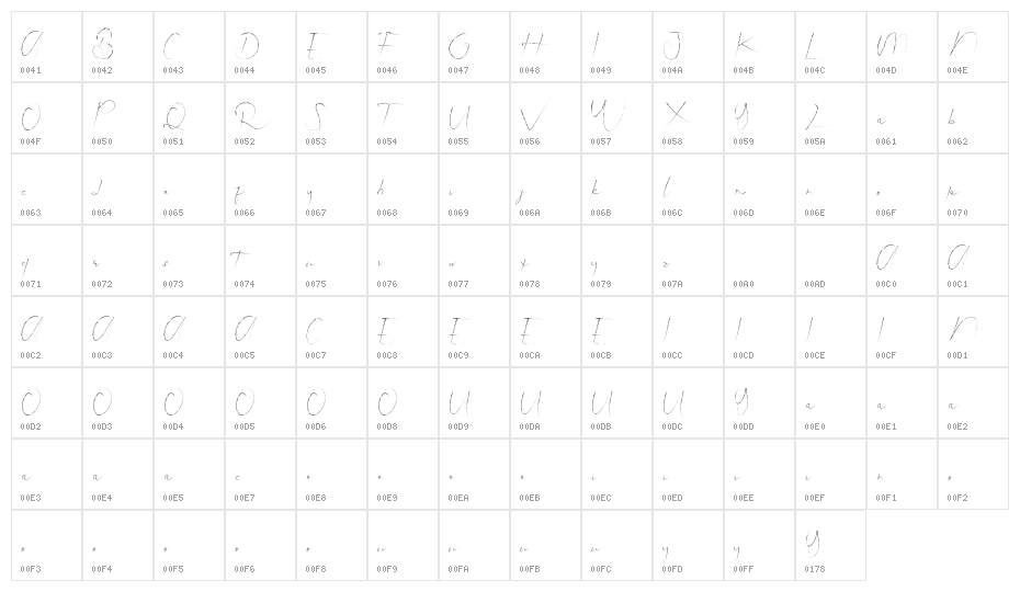 Raqila Demo Character Map