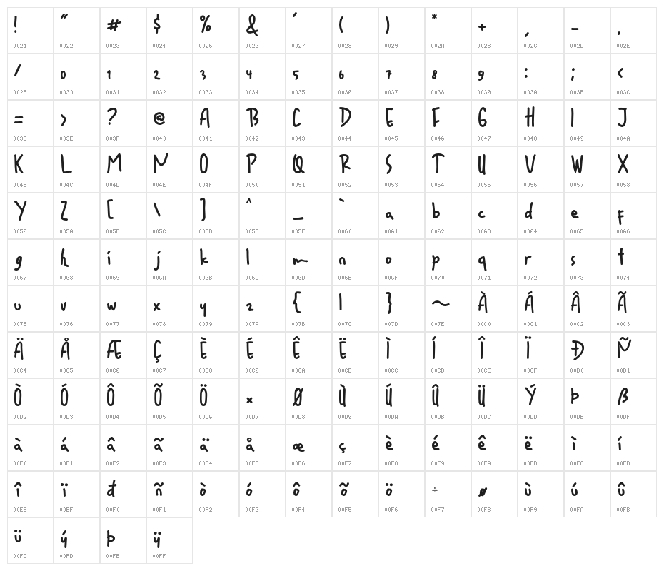RaqillaKids Character Map