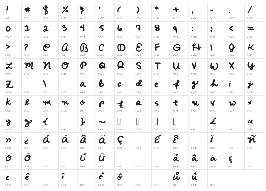 Raquel Character Map