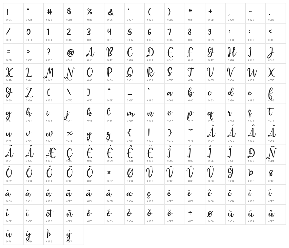 Raquen Character Map