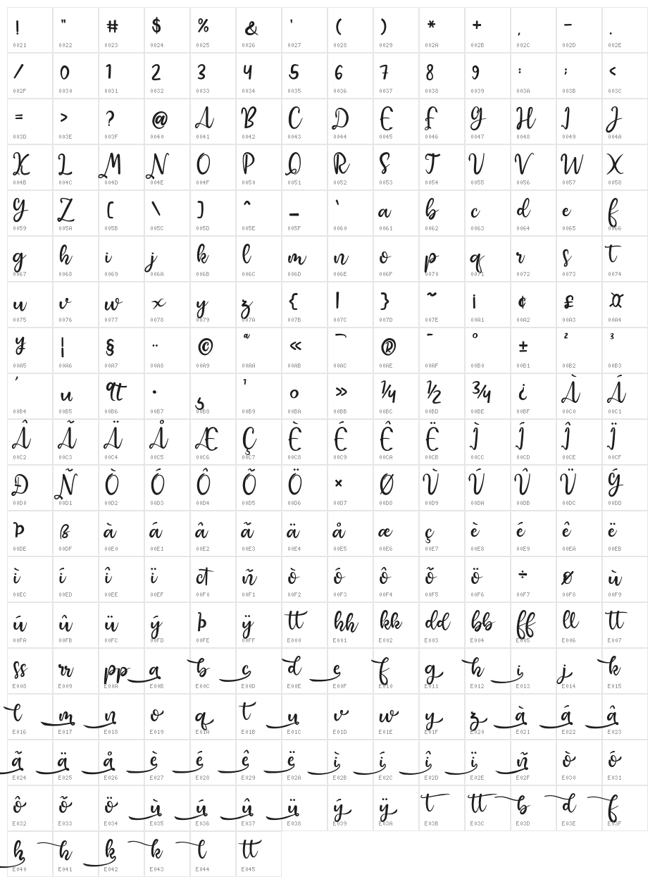 Raquen Character Map