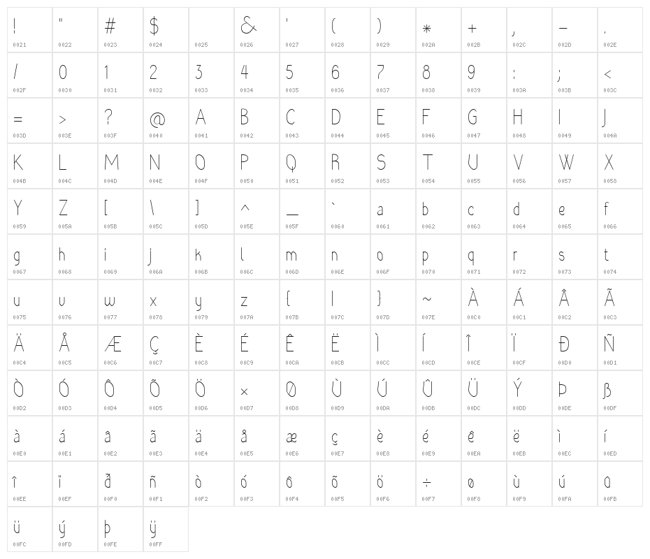 Rara Dolor Character Map