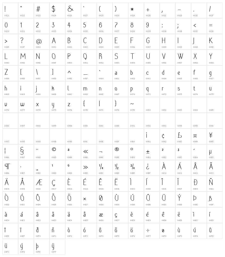 Rara Dolor Character Map