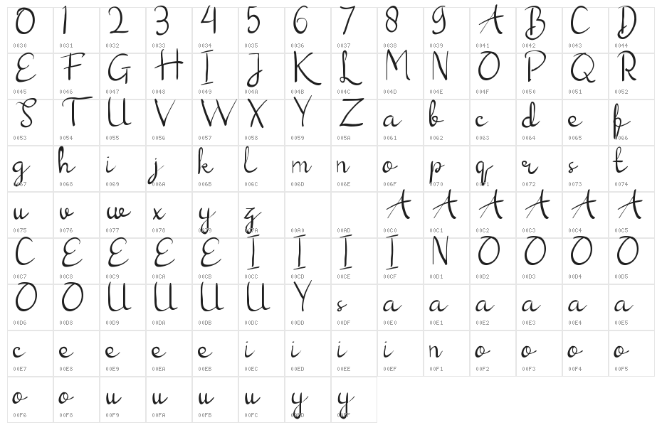 Rara Sekar Character Map