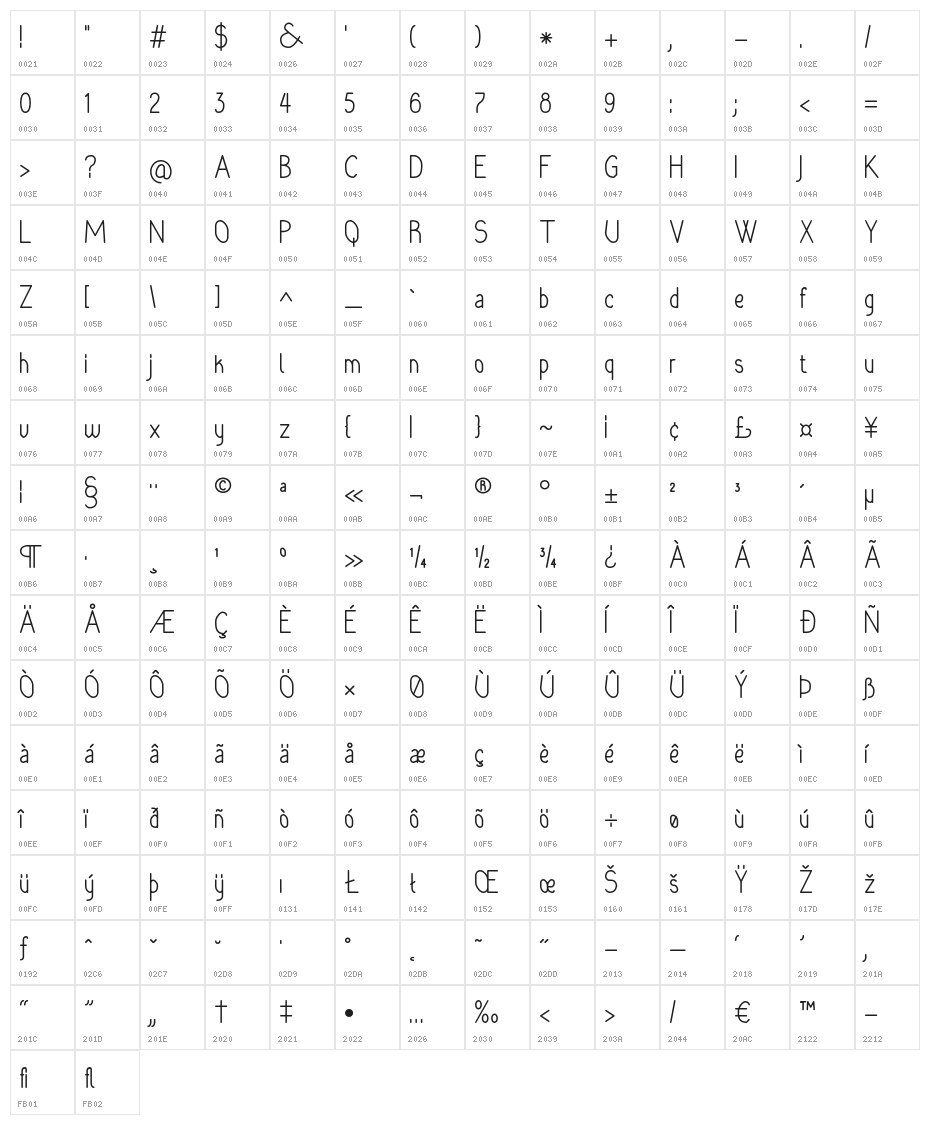 RaraDolor Character Map