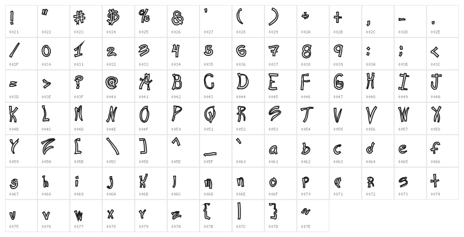 Ra's Hand Hollow Character Map