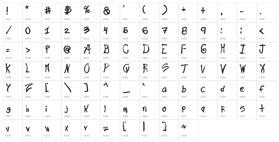 Ra's Hand Character Map