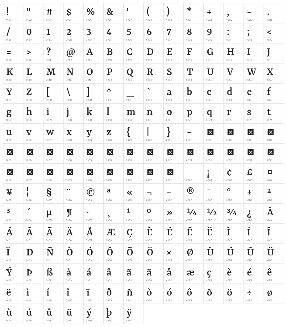 Rasa Medium Character Map