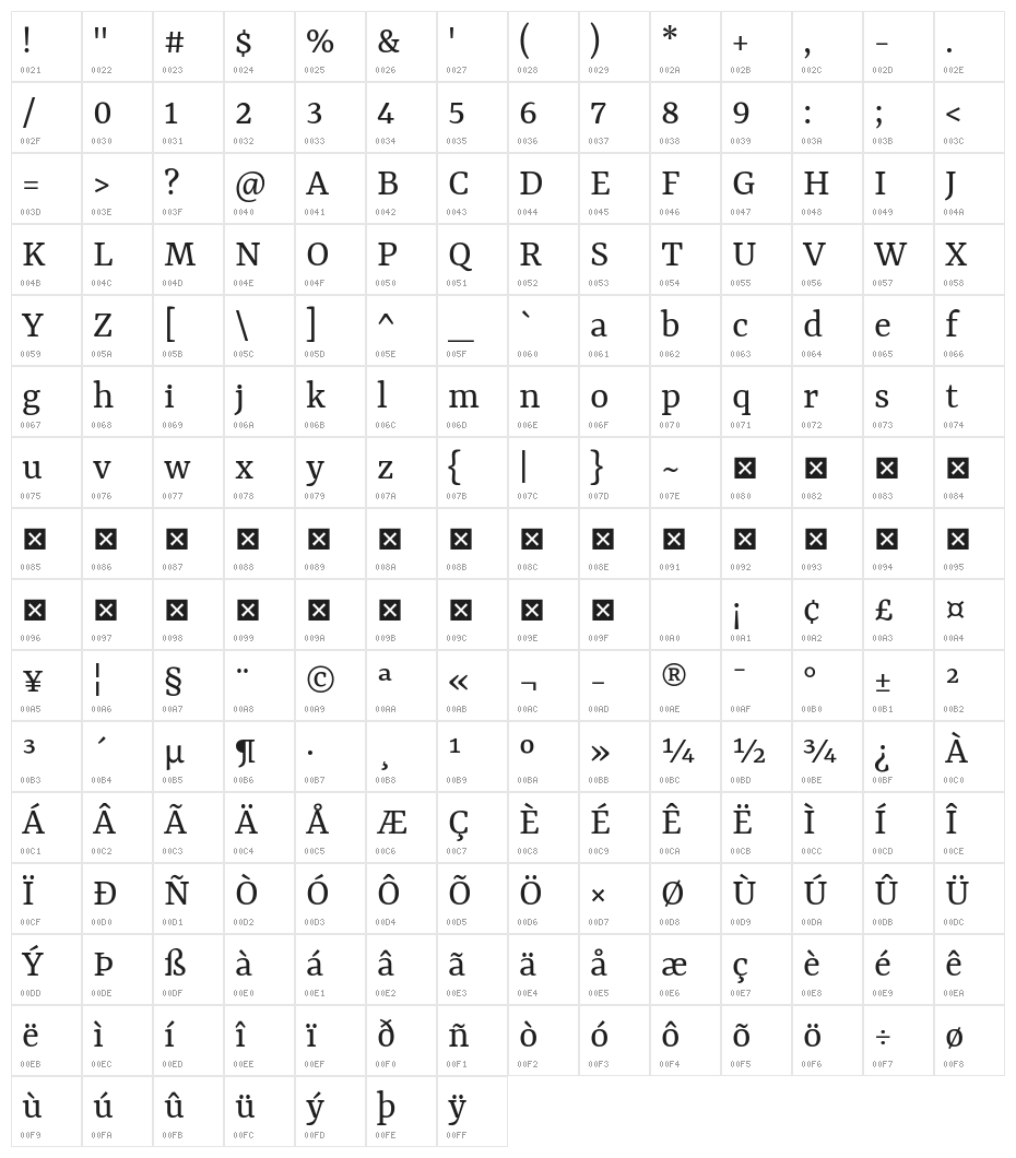 Rasa Regular Character Map
