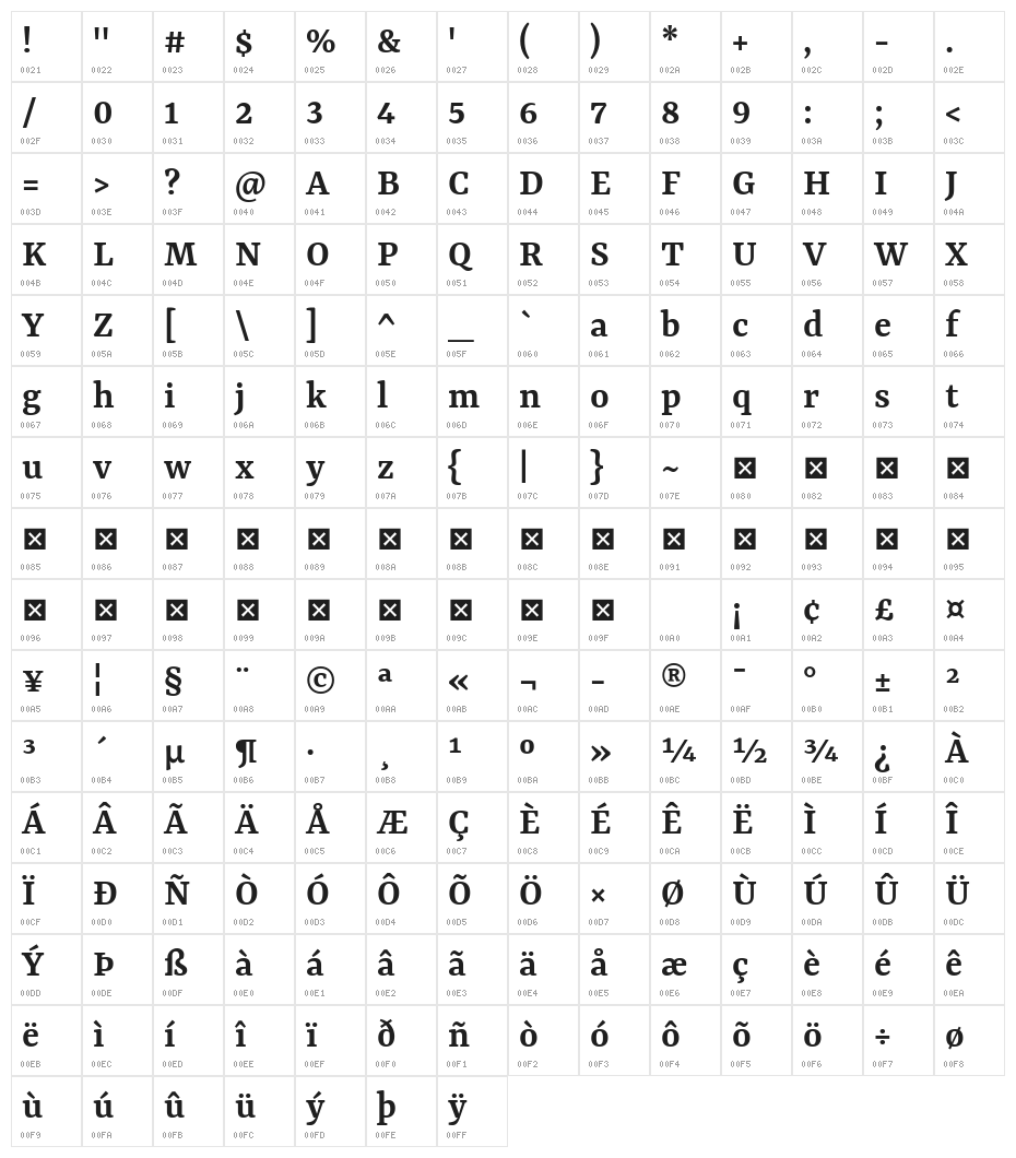 Rasa SemiBold Character Map