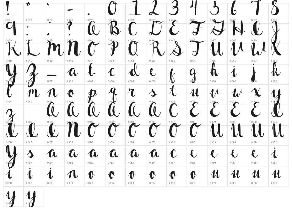 Rasberry Chip Character Map