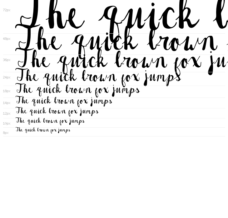 Rasberry Chip Waterfall