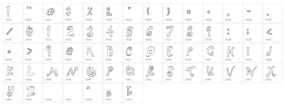 Rascal Character Map