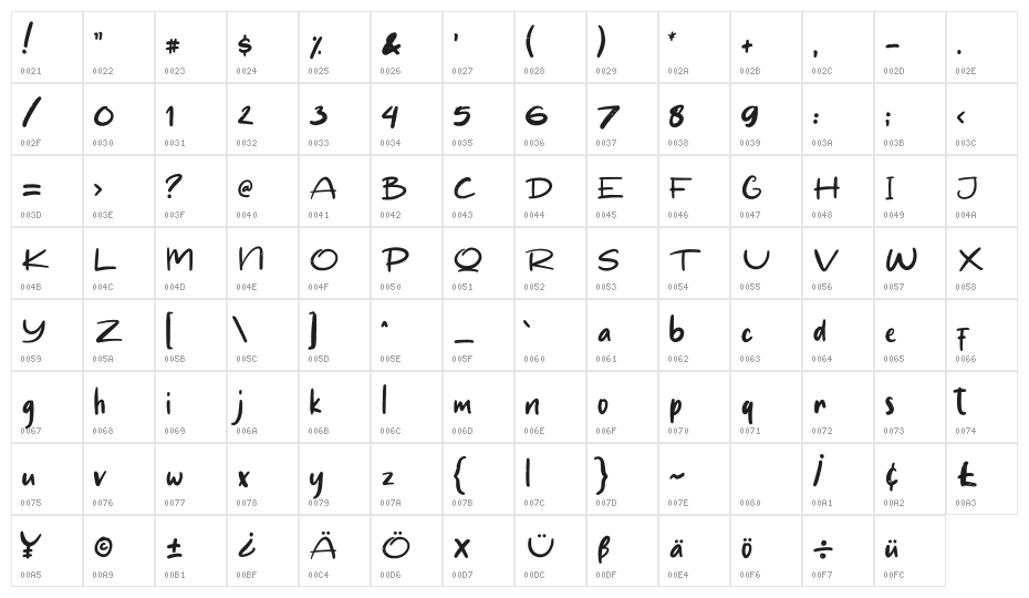 Rascall Character Map