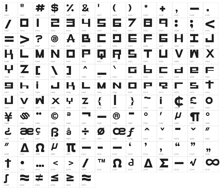 RaseGPL Character Map