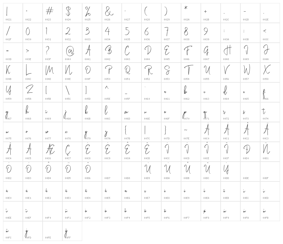 Rasendrya Character Map