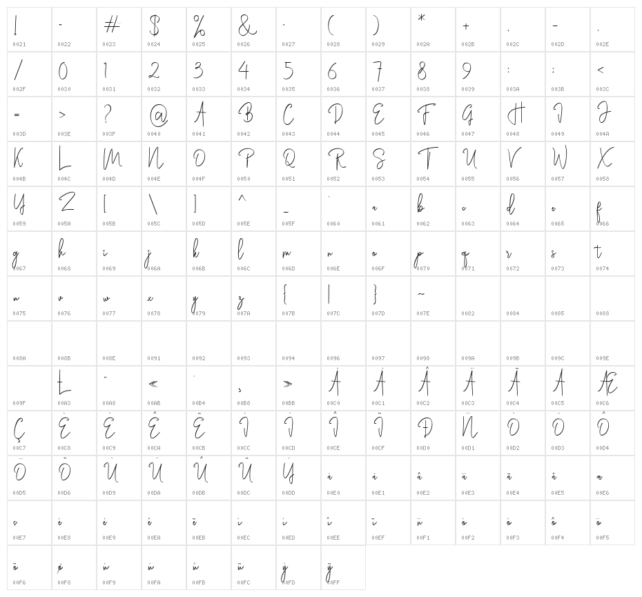 Rasendrya Character Map