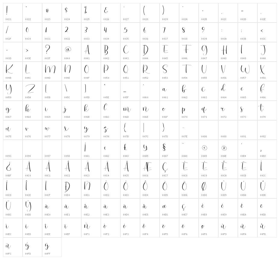 Rashany-demo Character Map