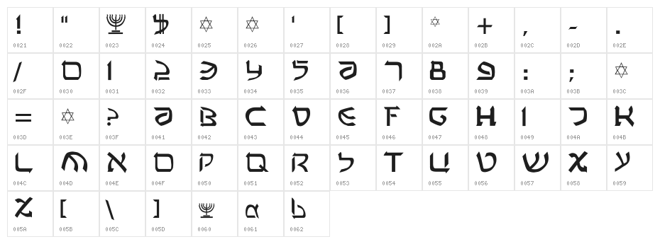 Rashela Character Map