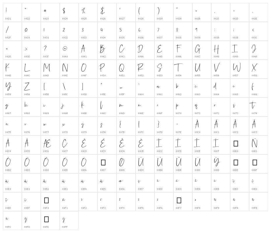 Rashilla | Signature Character Map