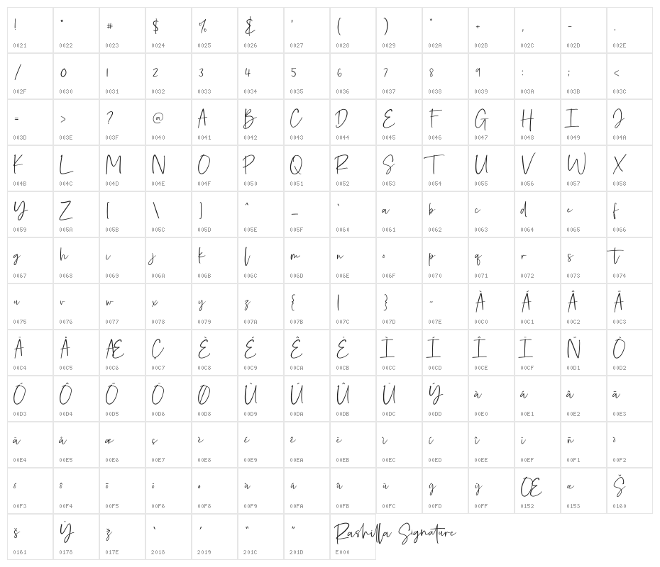 Rashilla | Signature Character Map