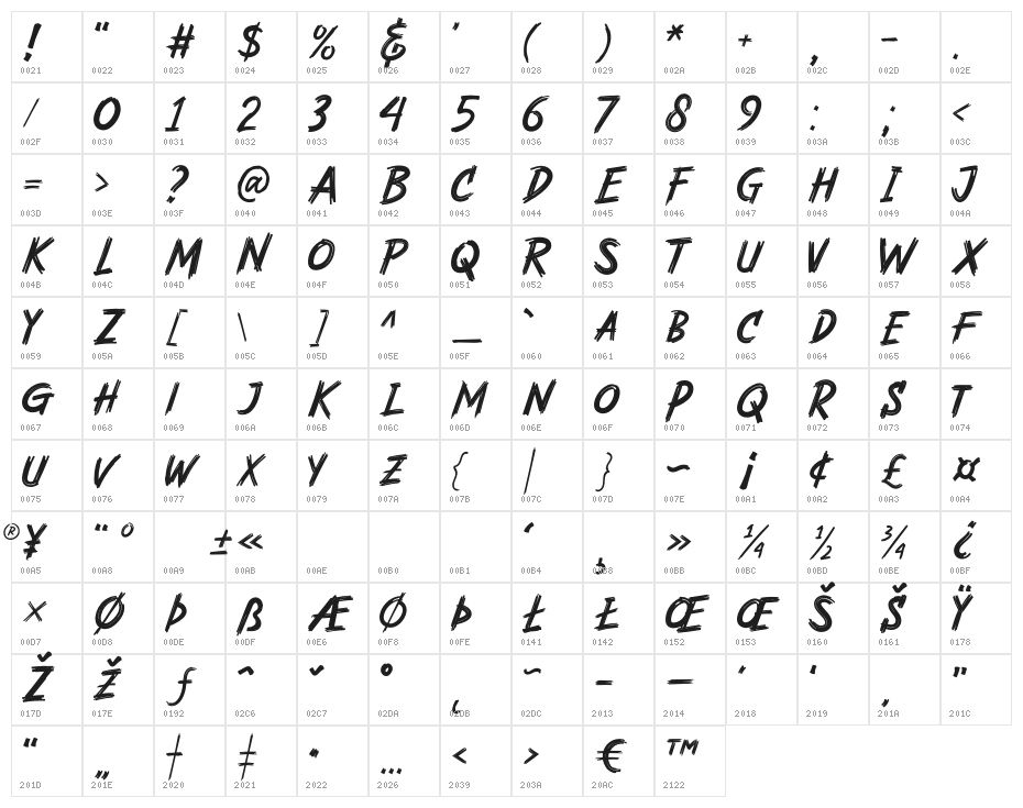 Rashkey-Regular Character Map