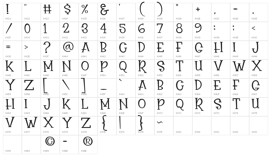 Rasionil Character Map