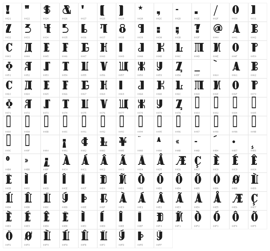 Raskalnikov Character Map