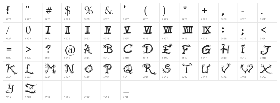 Raslani Ancient Script Character Map