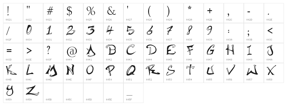 Raslani Hip Hop Character Map