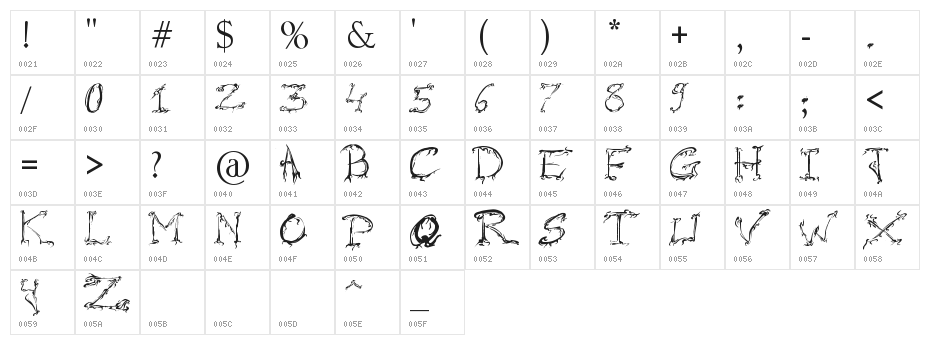 Raslani Horrorz Character Map