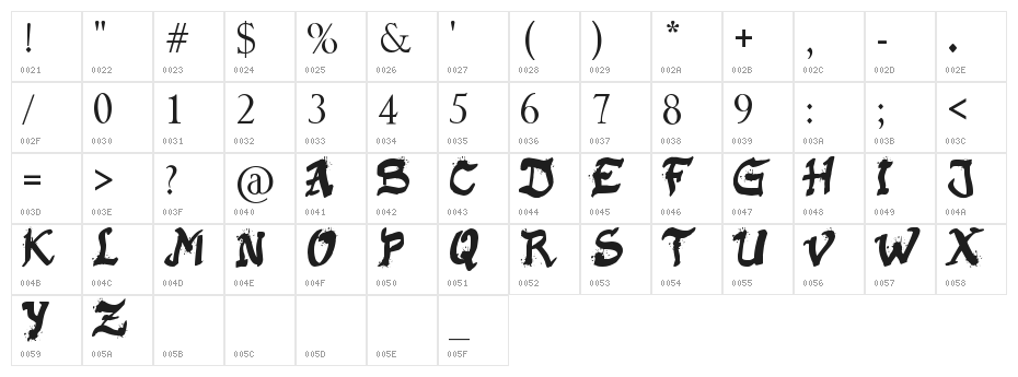Raslani Kaplash Character Map