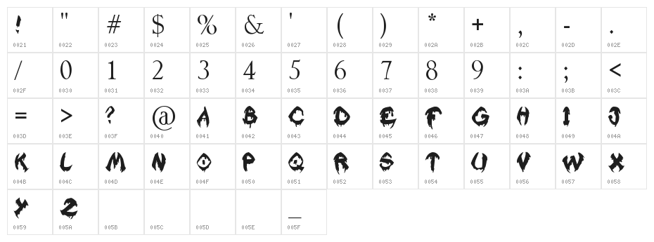 Raslani Kavaliar Kaiser Character Map