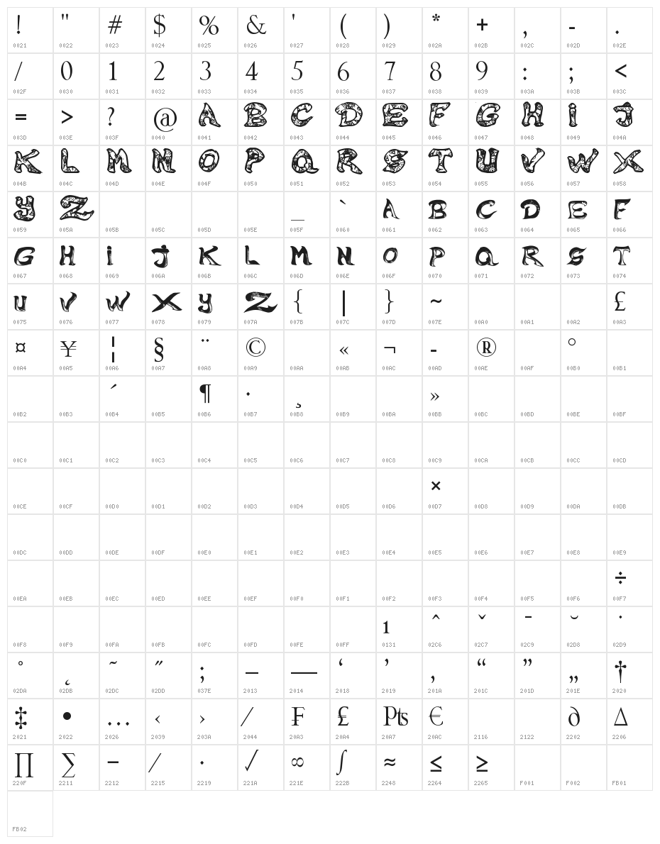 Raslani Melissa Character Map