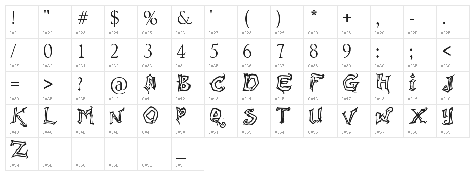 Raslani Messenger Character Map