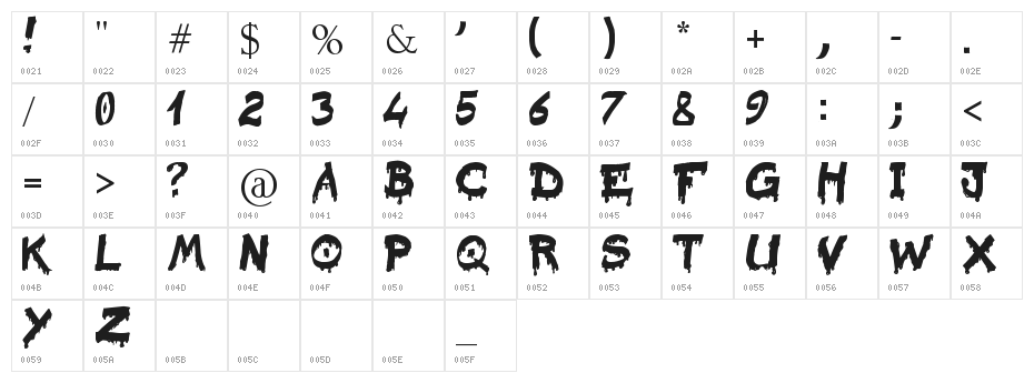 Raslani Sanguinar Kaeser Character Map
