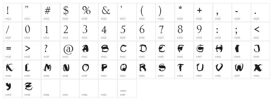 Raslani Shaashimov Character Map