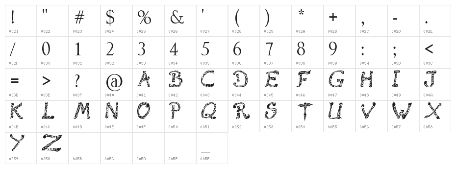 Raslani Tribal Character Map