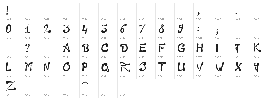 Raslani the Pharaoh Character Map