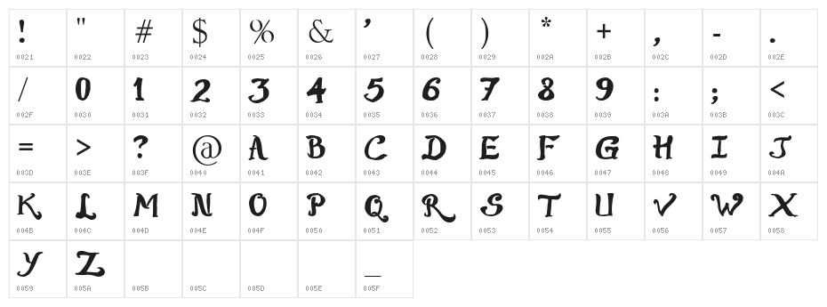 Raslens Shaa Abedossen Character Map