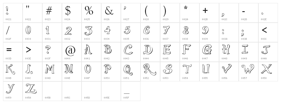 Raslens Szayel Abedossen Character Map