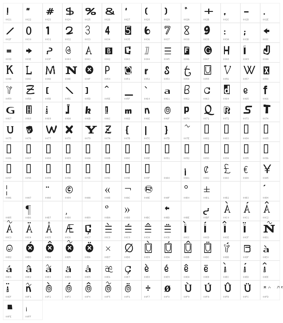 Raspberry Miltown Neue Character Map