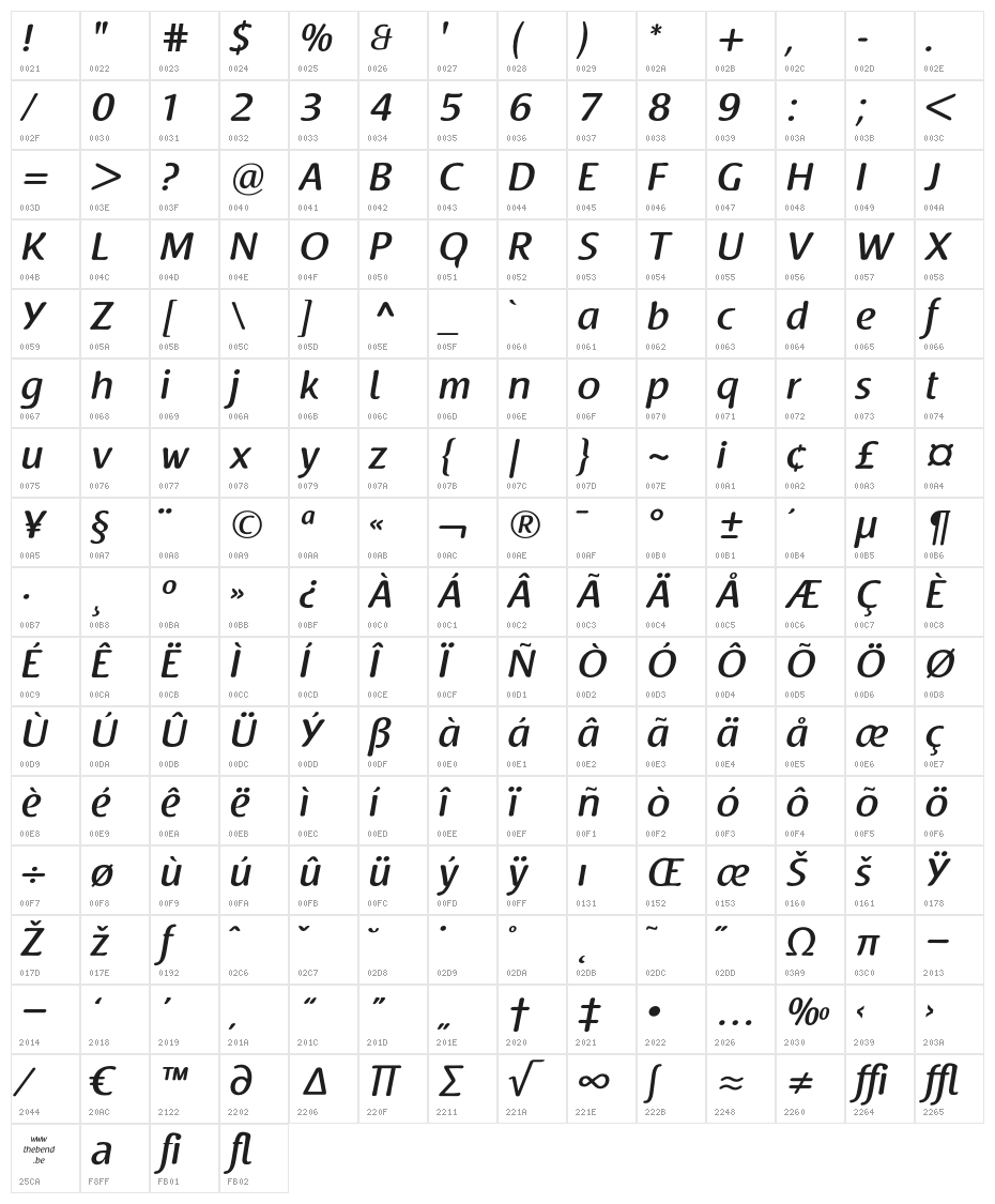 Raspoutine Medium Character Map