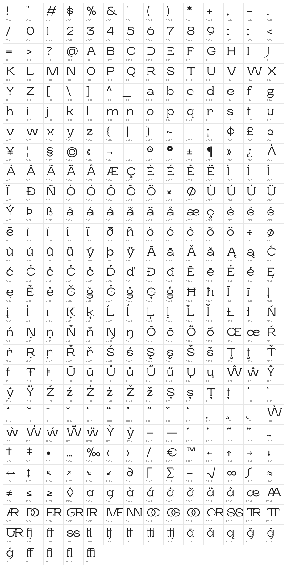 Rasputin Character Map