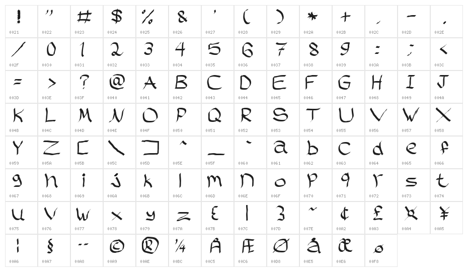 Rasstapp 1.0 2 Character Map