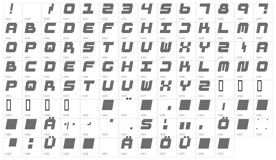 RastaManOblique Character Map