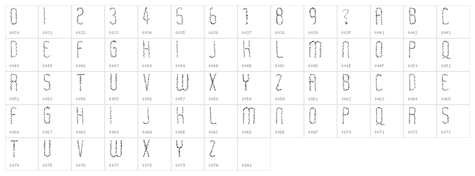 Rastaerize Character Map